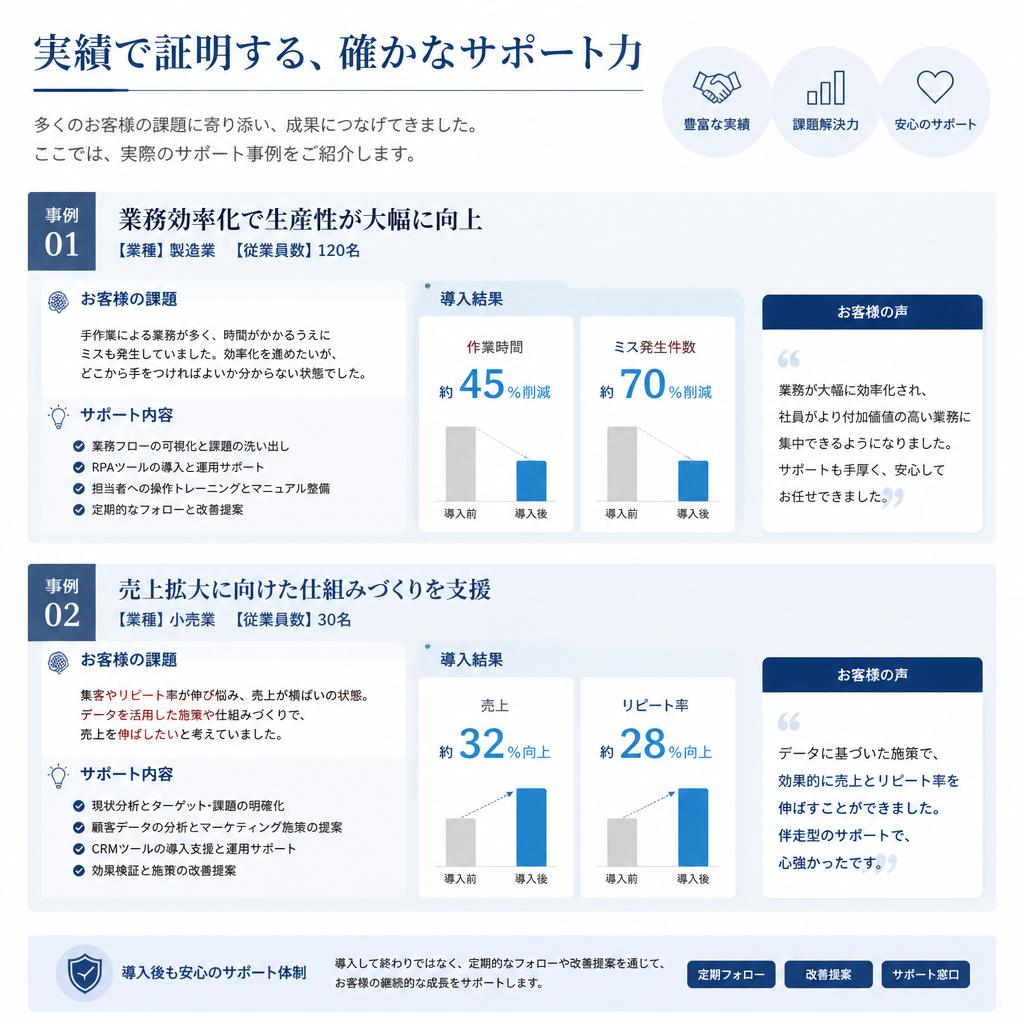 これまでの成功事例
