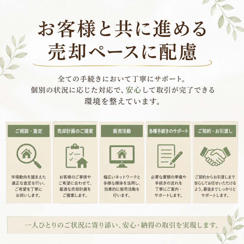 安心の売却プロセス